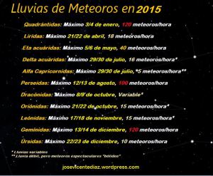 Lluvias de Meteoros 2015