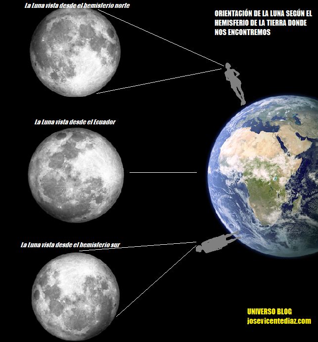 orientación de la luna